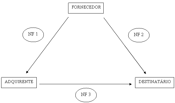 Remessa Simbólica